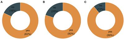 Health knowledge and livelihood experiences with COVID-19 amongst Arizona residents